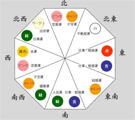 風水 白